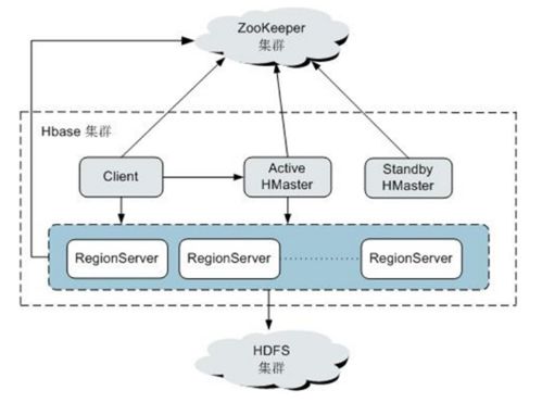 大數據服務組件規劃與部署 數據處理與存儲服務