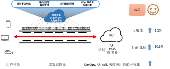 打造創新模型 博睿數據首倡服務可達的數據鏈DNA數據處理和存儲服務