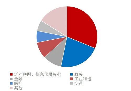 數(shù)據(jù)存儲(chǔ) 廣告業(yè)務(wù)中賦能數(shù)據(jù)治理與數(shù)字化轉(zhuǎn)型的關(guān)鍵環(huán)節(jié)
