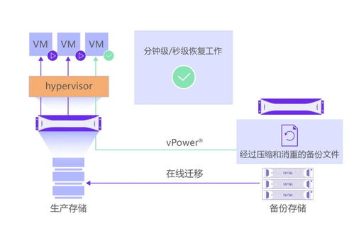 XSKY發(fā)布開放數(shù)據(jù)保護(hù)框架ODPF 以創(chuàng)新技術(shù)拓展超融合第二存儲(chǔ)市場(chǎng)，重塑數(shù)據(jù)處理與存儲(chǔ)服務(wù)新格局