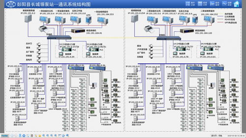 中電電力以綜合自動化技術賦能長城塬泵站，實現“可視、可管、可控”智慧升級